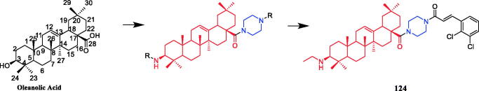 Figure 76.