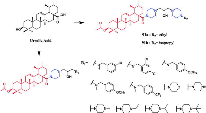 Figure 51.