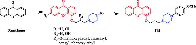 Figure 70.