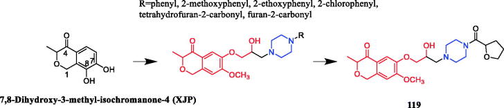 Figure 71.