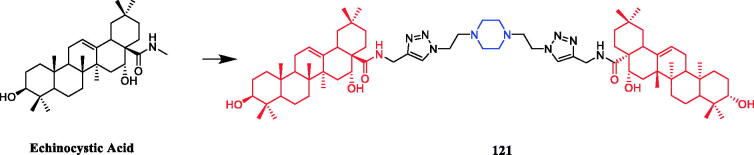 Figure 73.