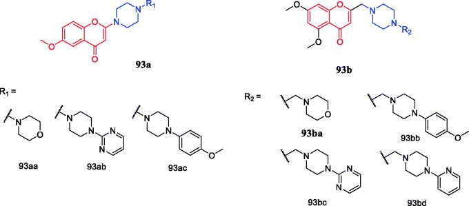 Figure 53.