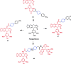 Figure 32.
