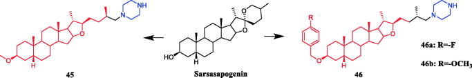 Figure 23.