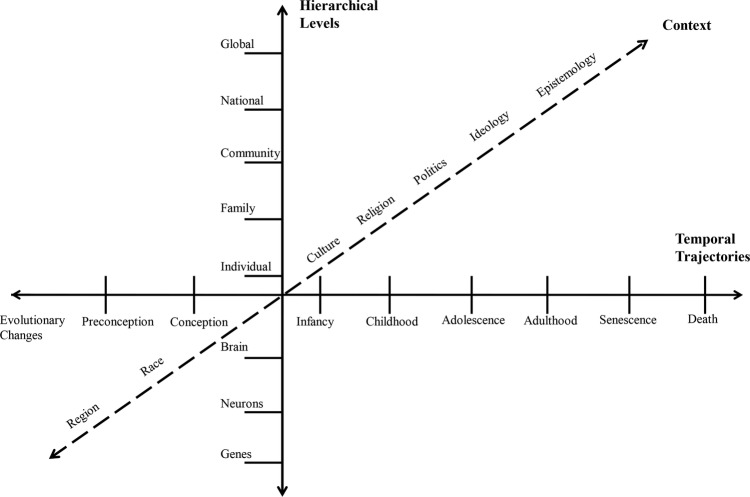 Figure 3