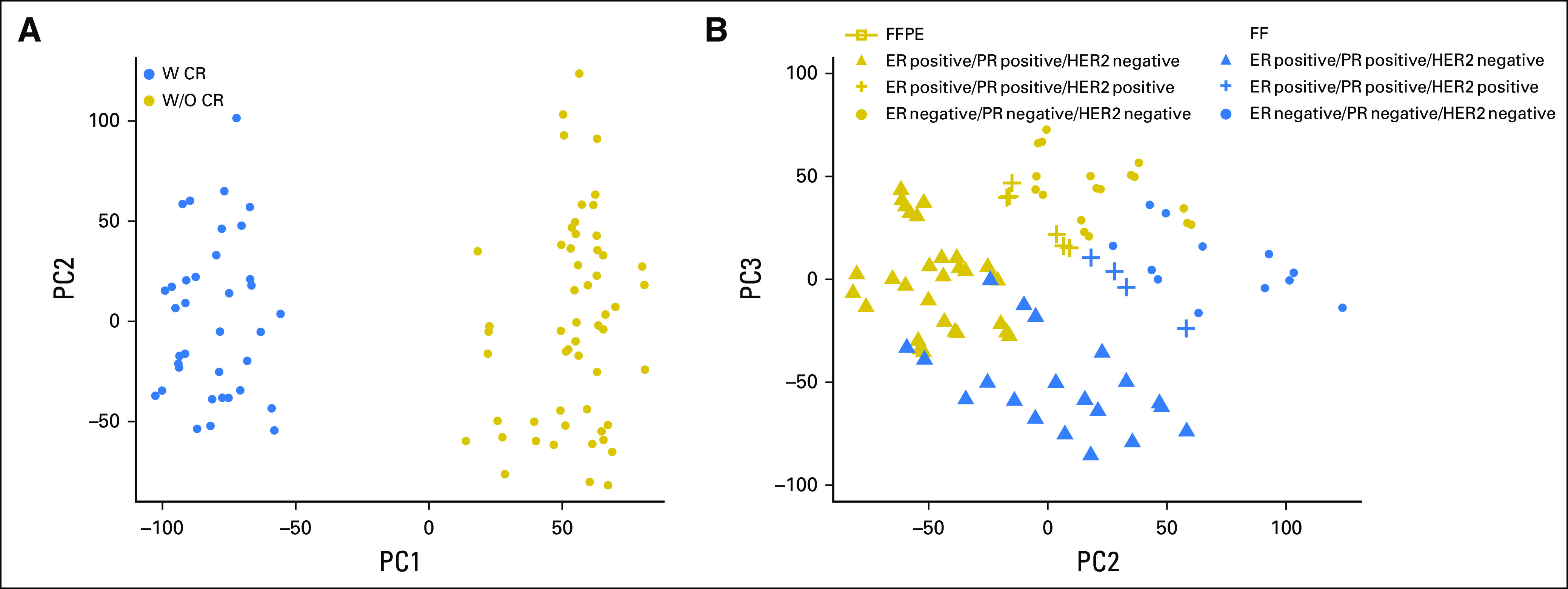 Fig 2.