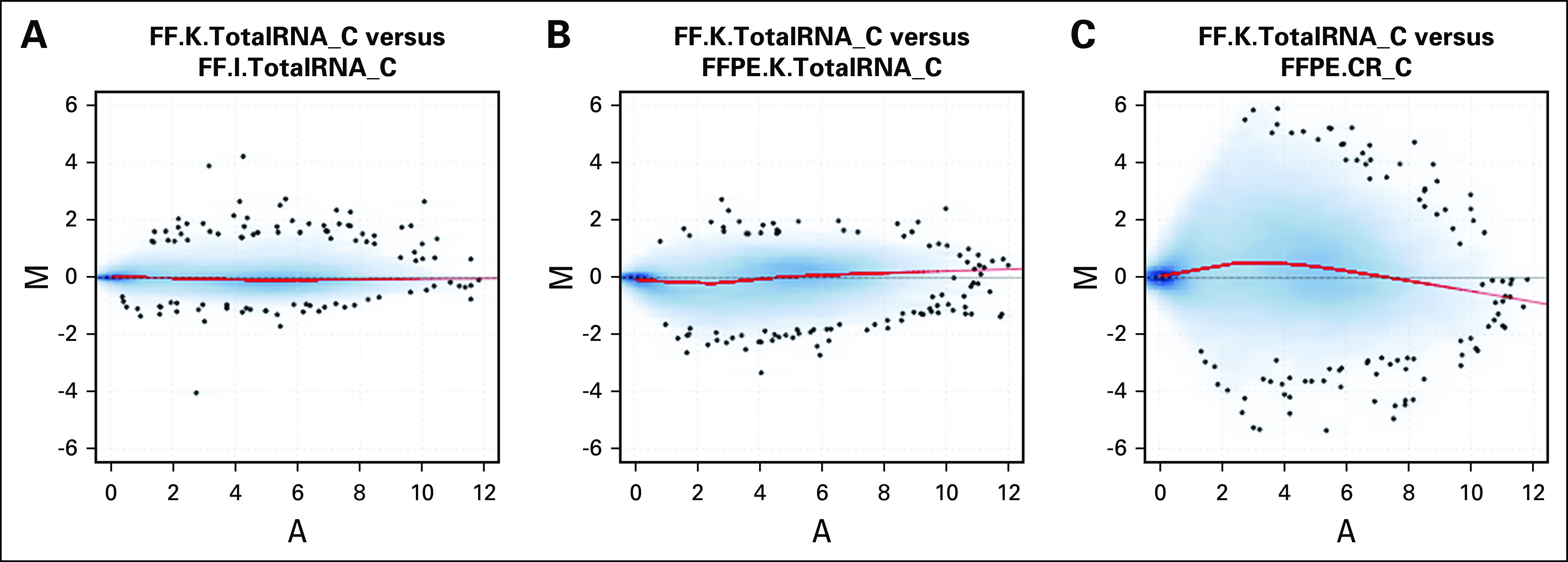 Fig 3.