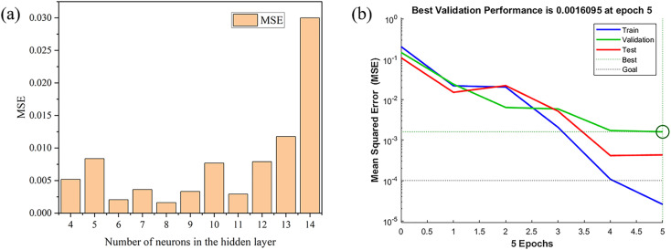 Fig. 6