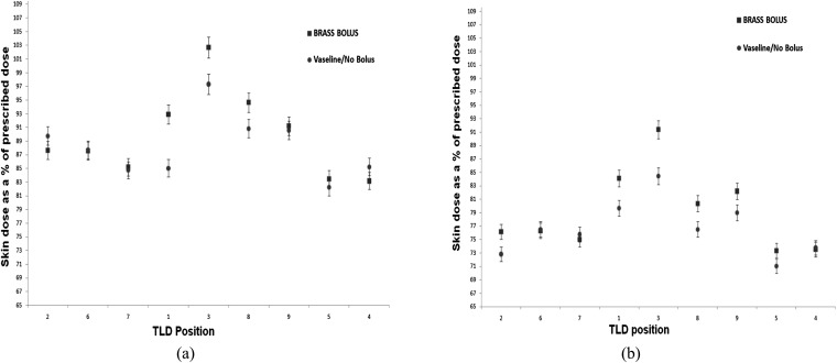 Figure 10.