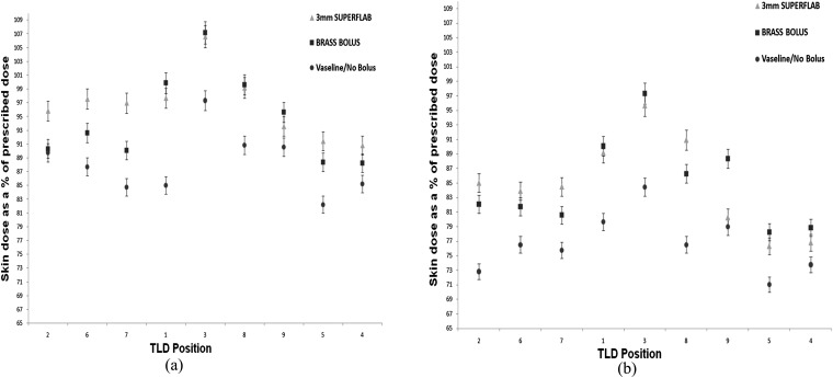 Figure 9.