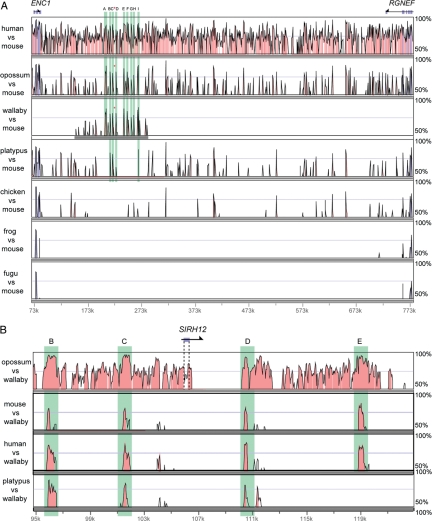 Figure 3.