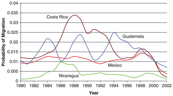 FIGURE 3