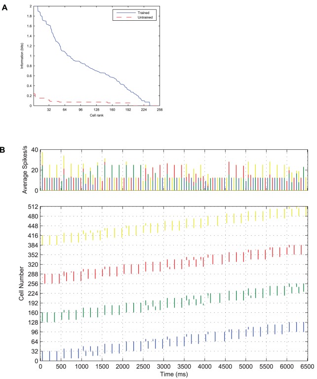 Figure 16