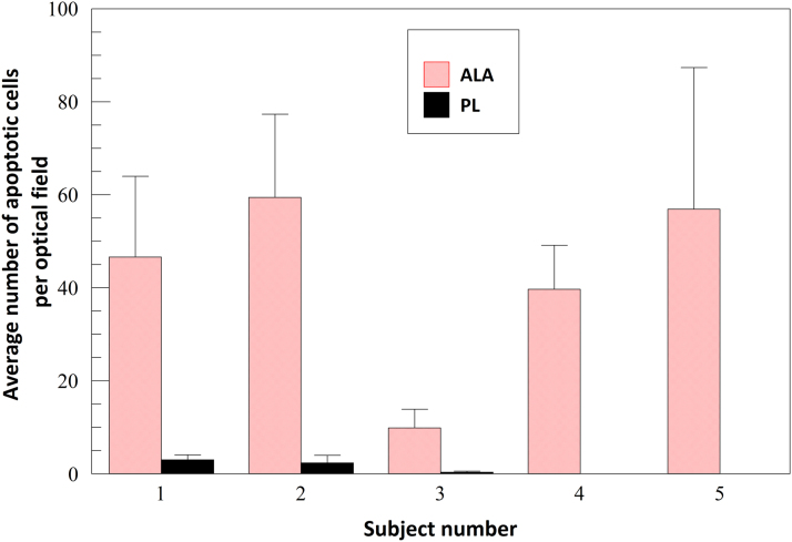 FIG. 6.