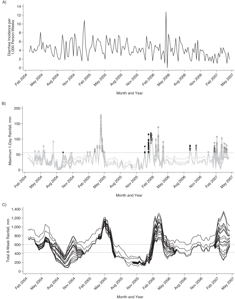 Figure 2.