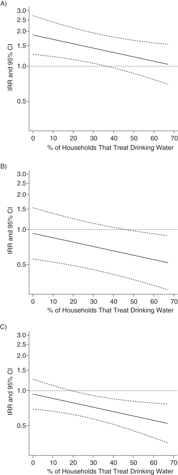 Figure 3.