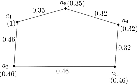 Fig. 10