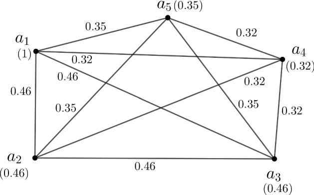 Fig. 9