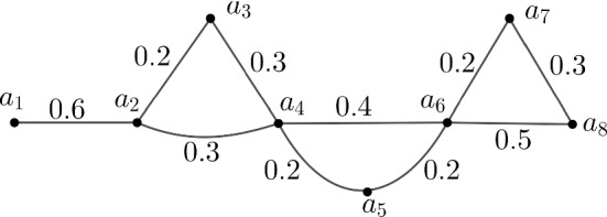 Fig. 8