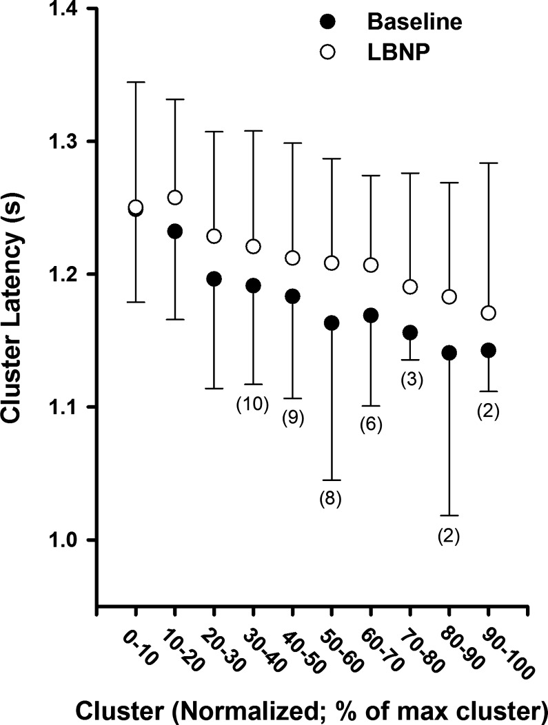 Fig. 9.