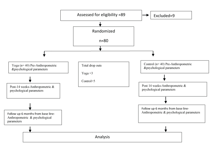 [Table/Fig-1]: