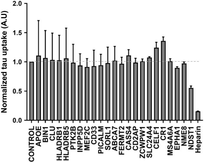 Fig. 2