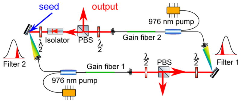 Fig. 1