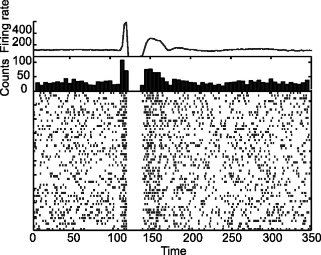 Figure 7.