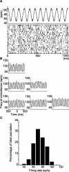 Figure 11.