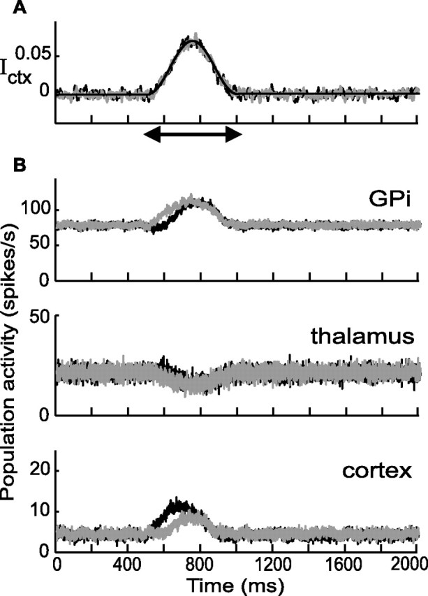 Figure 10.