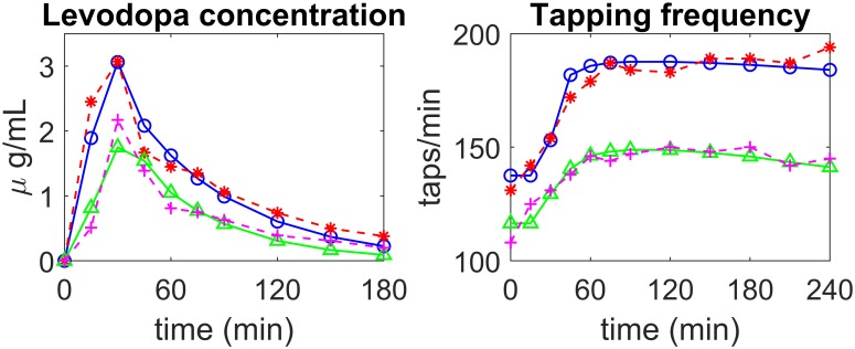 Fig 4