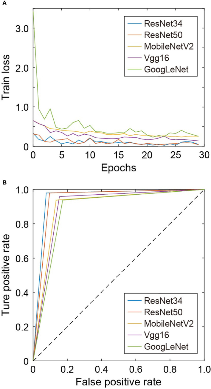 Figure 4