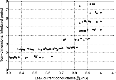 Fig. 6