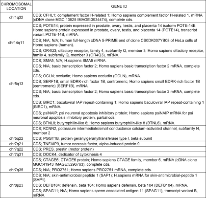 graphic file with name zbc031116815t004.jpg