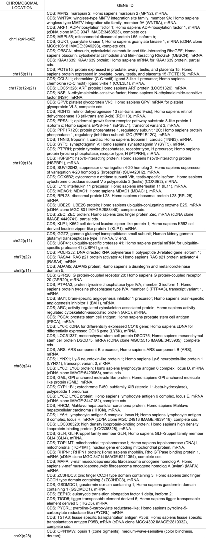 graphic file with name zbc031116815t005.jpg