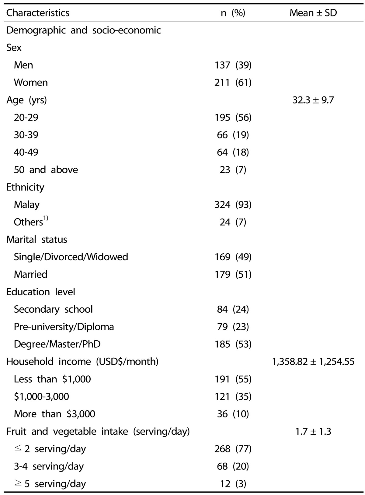 graphic file with name nrp-8-297-i001.jpg