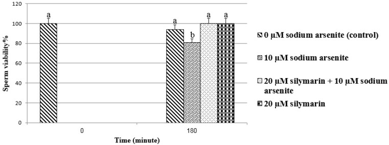 Figure1