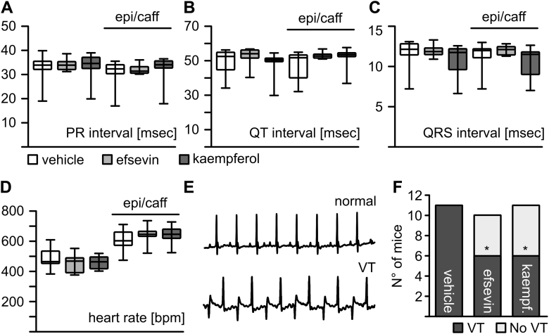 Figure 5