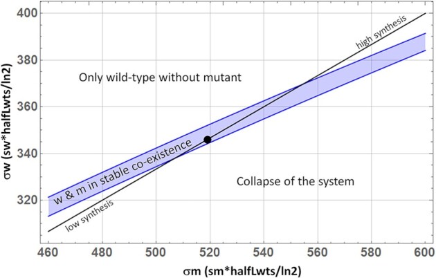 Fig. 6.