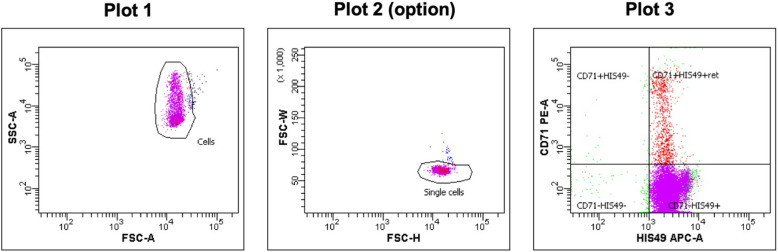 Fig. 6