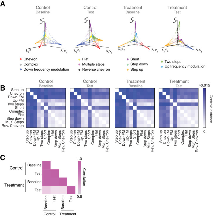 Analysis Of Ultrasonic Vocalizations From Mice Using Computer Vision And Machine Learning Pmc