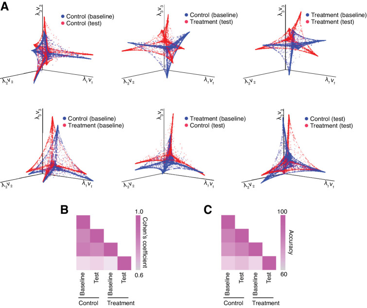 Figure 5—figure supplement 1.