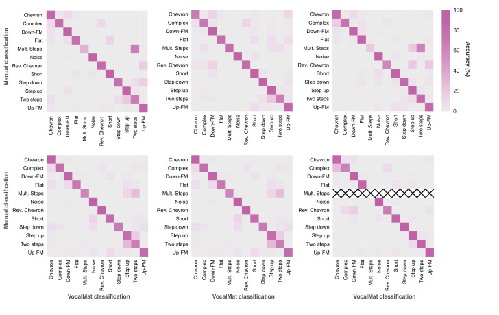 Figure 4—figure supplement 1.