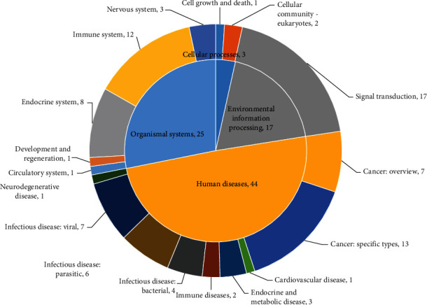 A Network Pharmacology-based Study On Irritable Bowel Syndrome 