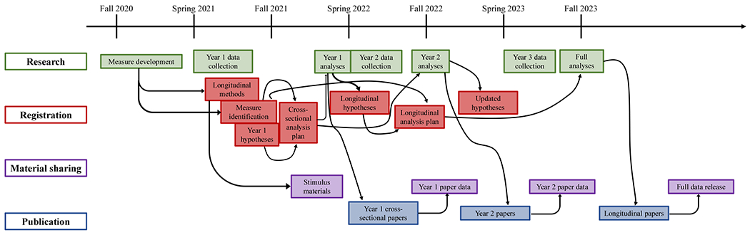 graphic file with name nihms-1794420-f0002.jpg