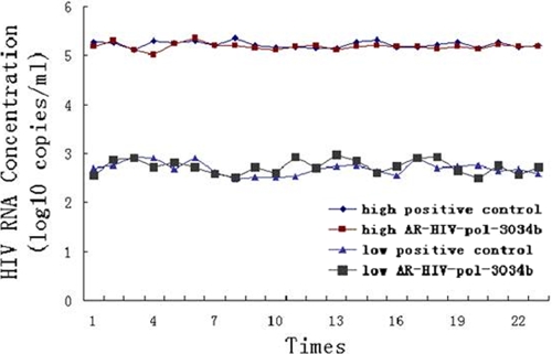 FIG. 6.