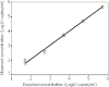FIG. 7.