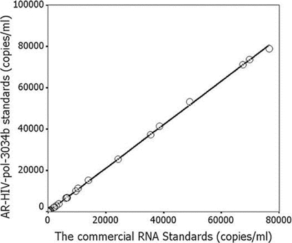 FIG. 8.