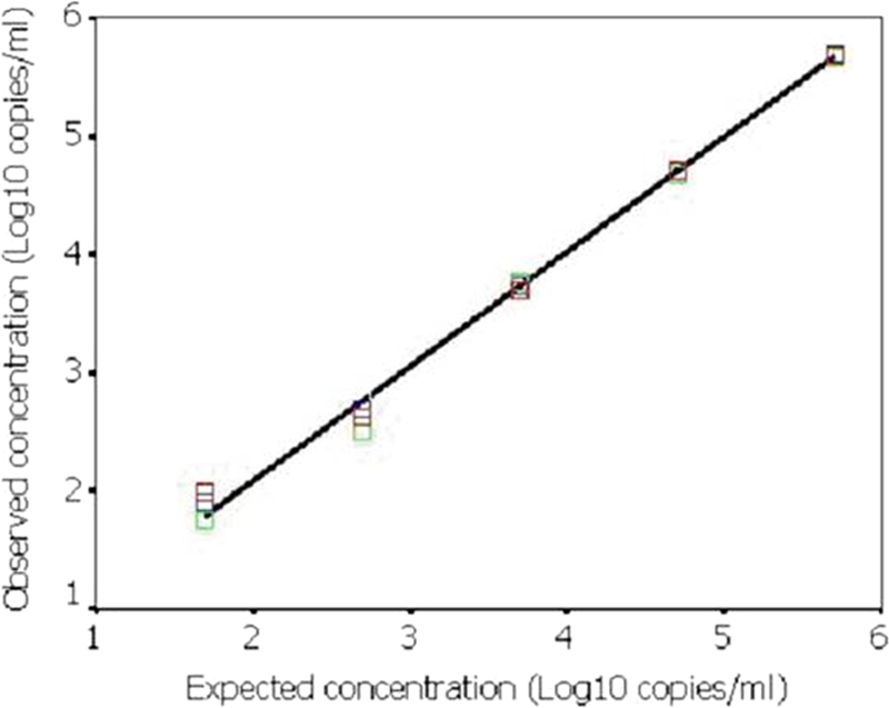 FIG. 7.