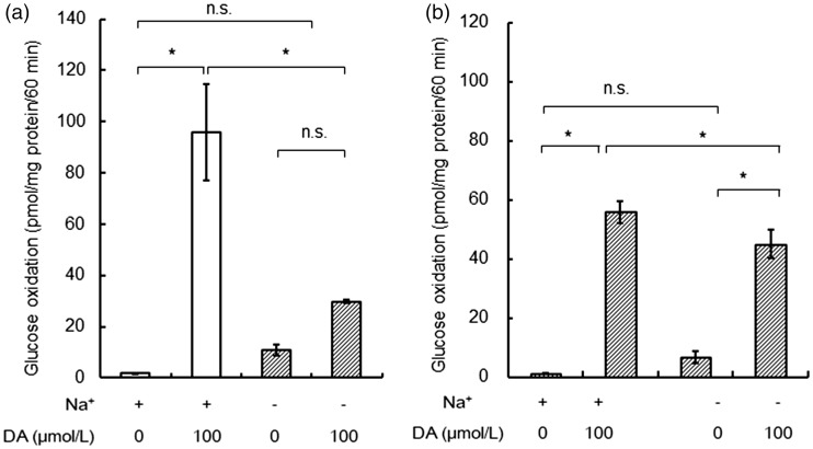 Figure 5.